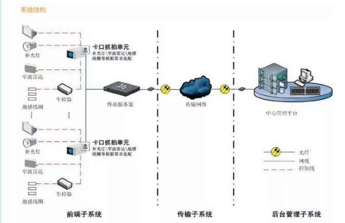 順泰交通智慧監控系統