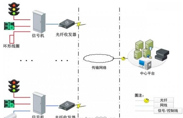 智能交通信號燈原理系統