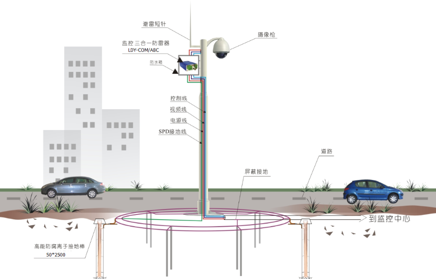 你了解監控桿防雷系統設計嗎？