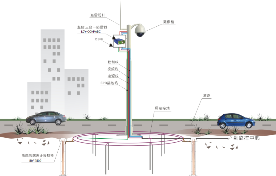 你了解監控桿防雷系統設計嗎？